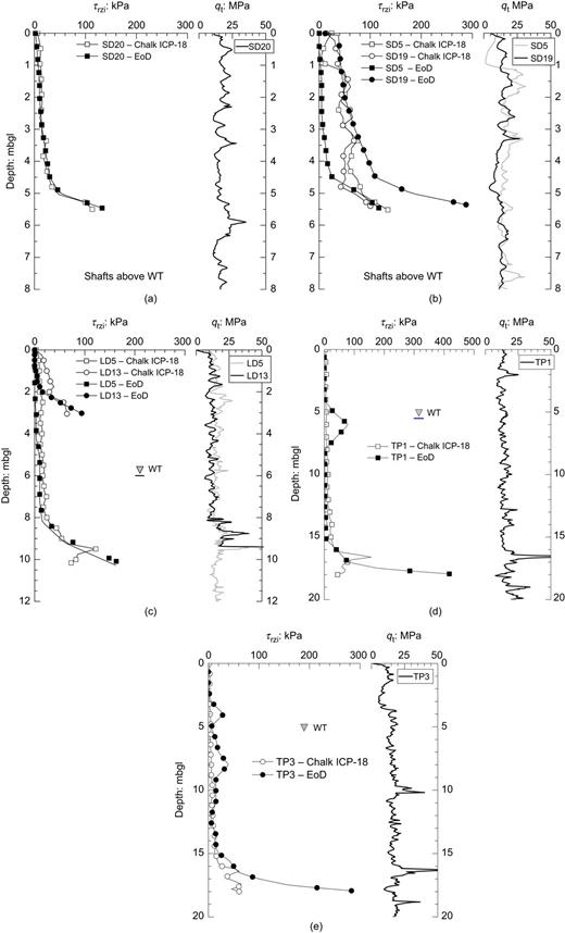 Fig. 3. Refer to the image caption for details.