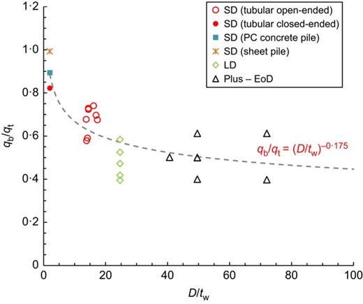 Fig. 4. Refer to the image caption for details.