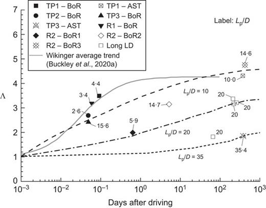 Fig. 5. Refer to the image caption for details.