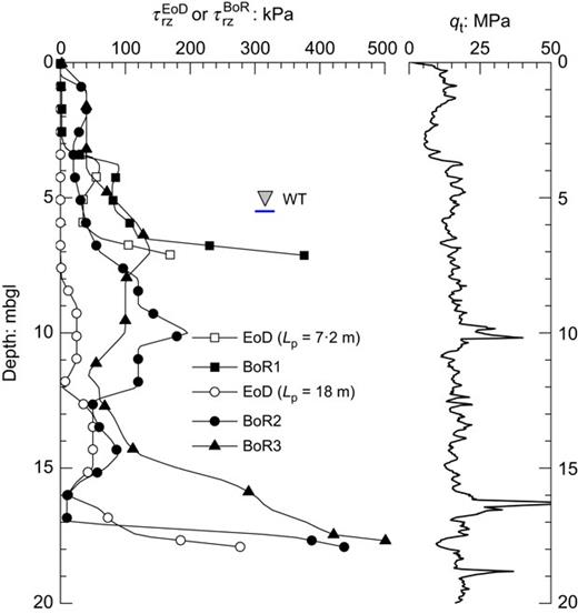Fig. 6. Refer to the image caption for details.