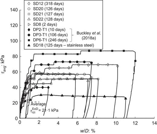 Fig. 8. Refer to the image caption for details.