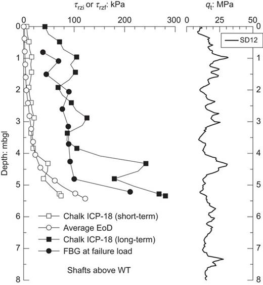 Fig. 9. Refer to the image caption for details.