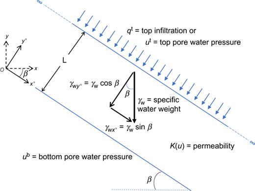 Fig. 1. Refer to the image caption for details.