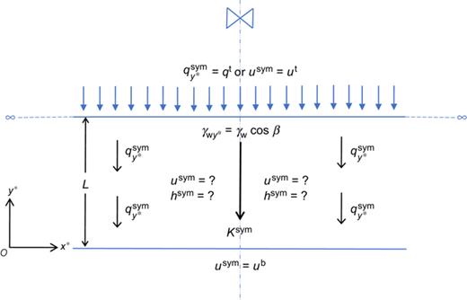 Fig. 3. Refer to the image caption for details.