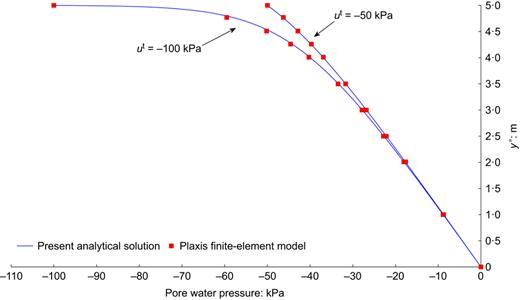 Fig. 5. Refer to the image caption for details.