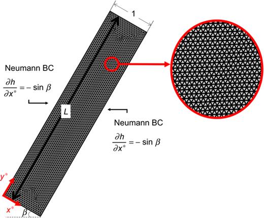 Fig. 6. Refer to the image caption for details.