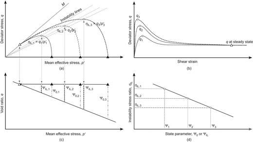 Fig. 1. Refer to the image caption for details.