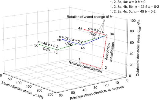 Fig. 10. Refer to the image caption for details.