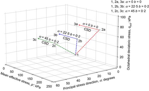 Fig. 11. Refer to the image caption for details.