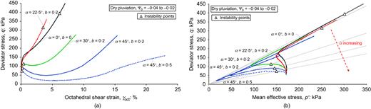 Fig. 14. Refer to the image caption for details.