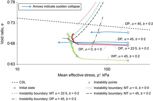 Fig. 16. Refer to the image caption for details.