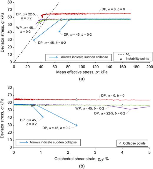 Fig. 17. Refer to the image caption for details.