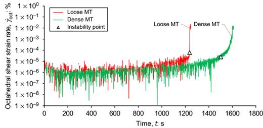 Fig. 18. Refer to the image caption for details.