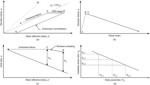 Fig. 2. Refer to the image caption for details.