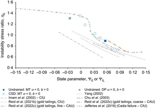 Fig. 20. Refer to the image caption for details.