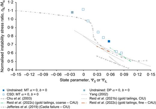 Fig. 21. Refer to the image caption for details.