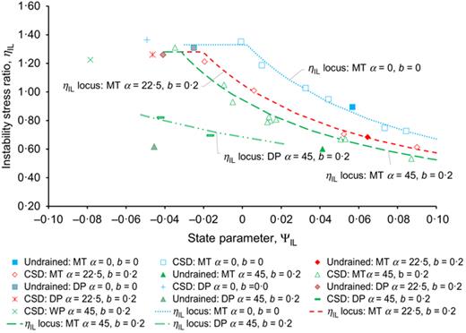 Fig. 22. Refer to the image caption for details.