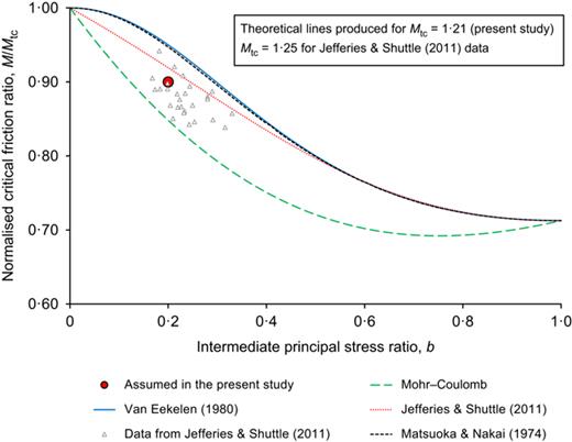 Fig. 23. Refer to the image caption for details.