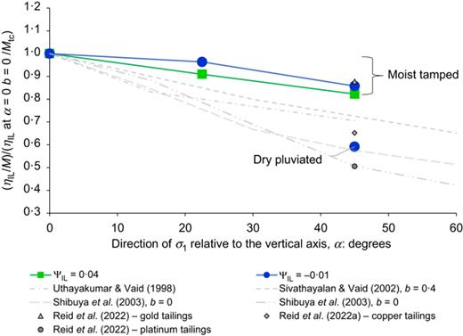 Fig. 25. Refer to the image caption for details.