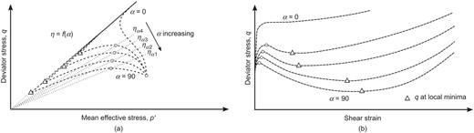 Fig. 3. Refer to the image caption for details.