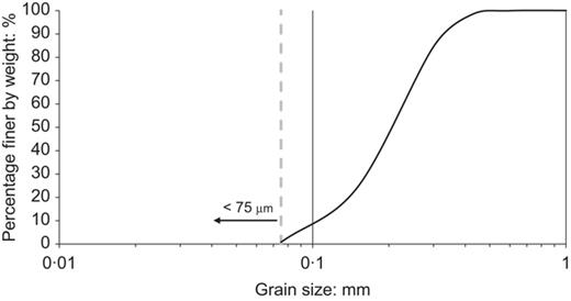 Fig. 4. Refer to the image caption for details.