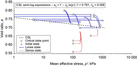 Fig. 6. Refer to the image caption for details.