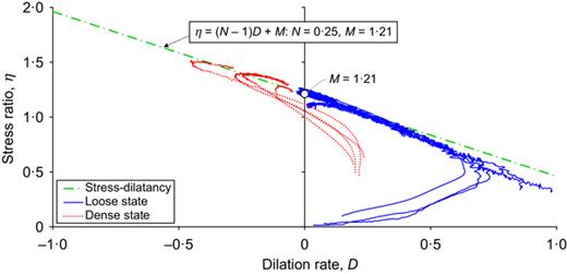 Fig. 7. Refer to the image caption for details.