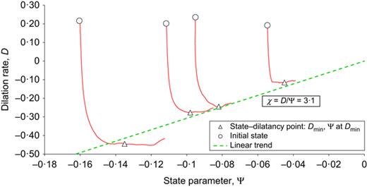 Fig. 8. Refer to the image caption for details.