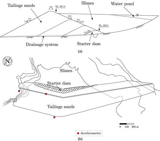 Fig. 1. Refer to the image caption for details.