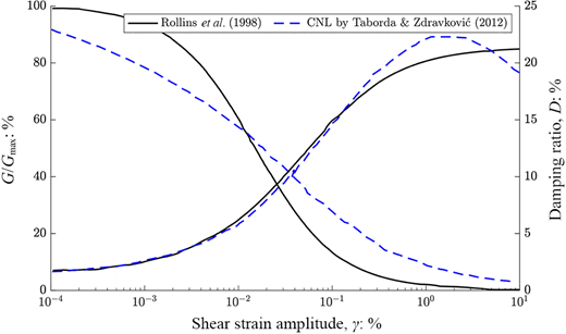 Fig. 10. Refer to the image caption for details.