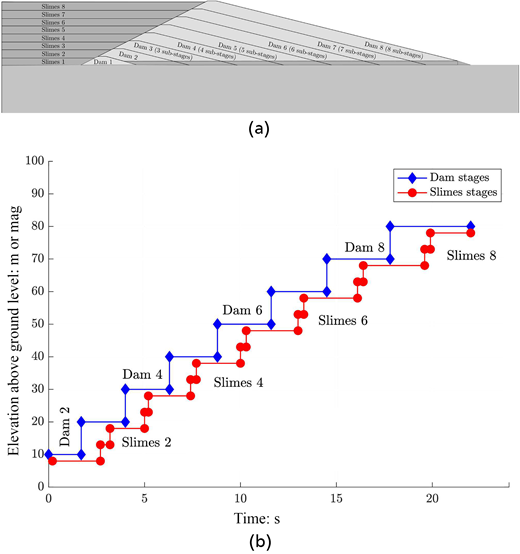 Fig. 11. Refer to the image caption for details.
