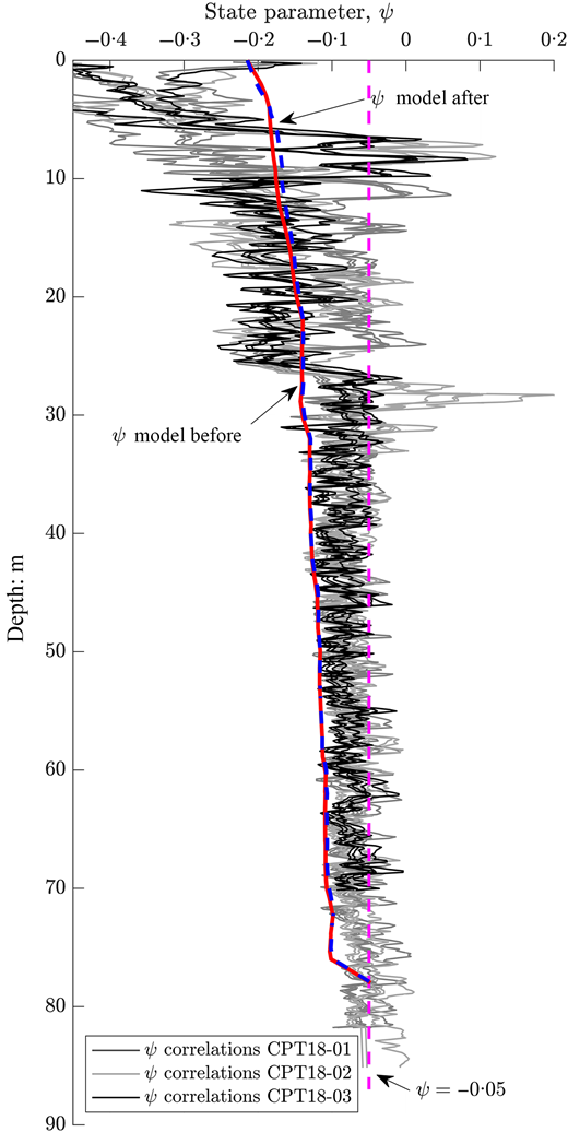 Fig. 13. Refer to the image caption for details.