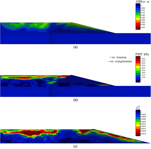 Fig. 15. Refer to the image caption for details.
