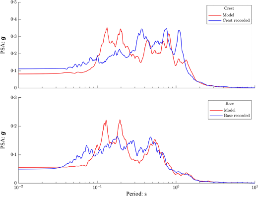 Fig. 16. Refer to the image caption for details.