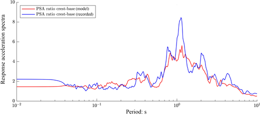 Fig. 17. Refer to the image caption for details.