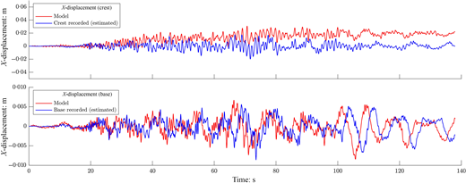 Fig. 18. Refer to the image caption for details.