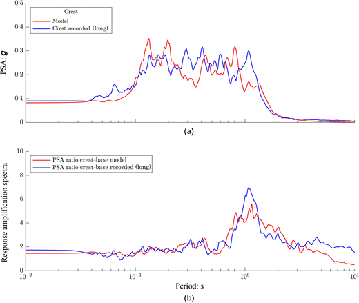 Fig. 19. Refer to the image caption for details.