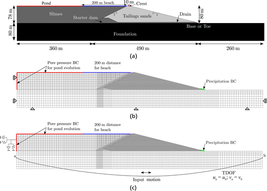 Fig. 2. Refer to the image caption for details.