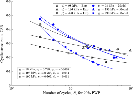 Fig. 5. Refer to the image caption for details.
