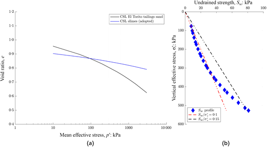 Fig. 6. Refer to the image caption for details.