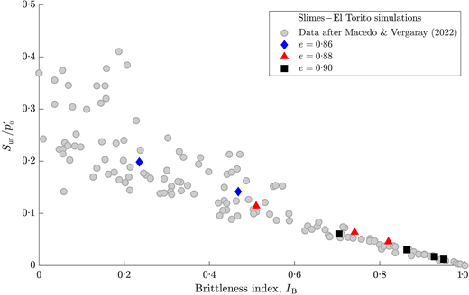 Fig. 8. Refer to the image caption for details.