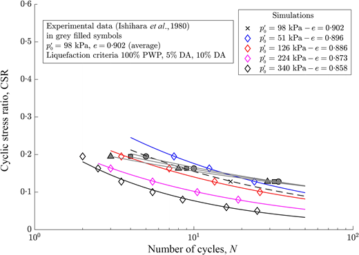 Fig. 9. Refer to the image caption for details.