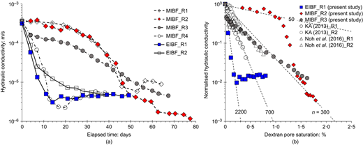 Fig. 12. Refer to the image caption for details.