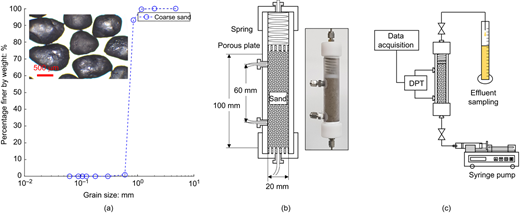 Fig. 3. Refer to the image caption for details.