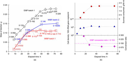Fig. 4. Refer to the image caption for details.