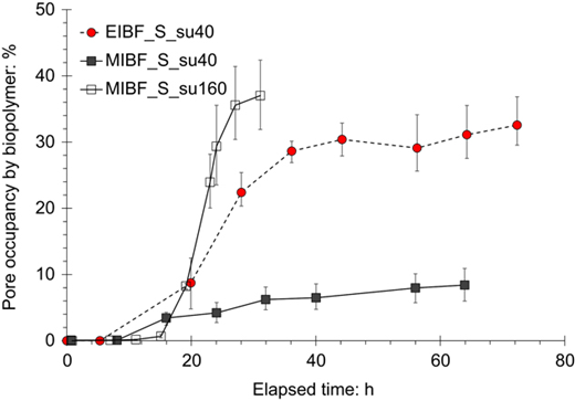 Fig. 8. Refer to the image caption for details.