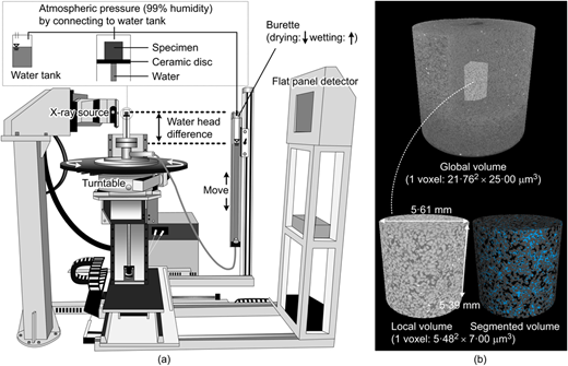 Fig. 1. Refer to the image caption for details.