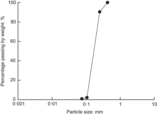 Fig. 2. Refer to the image caption for details.