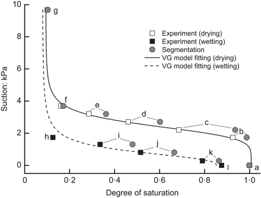 Fig. 3. Refer to the image caption for details.