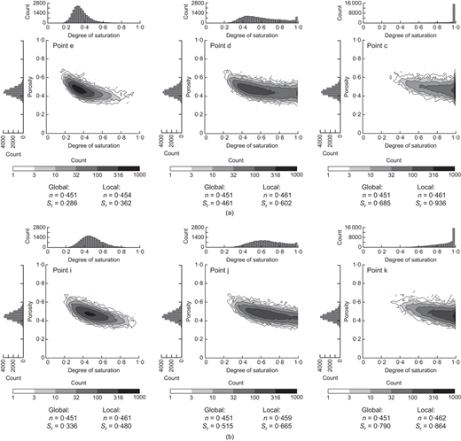 Fig. 6. Refer to the image caption for details.